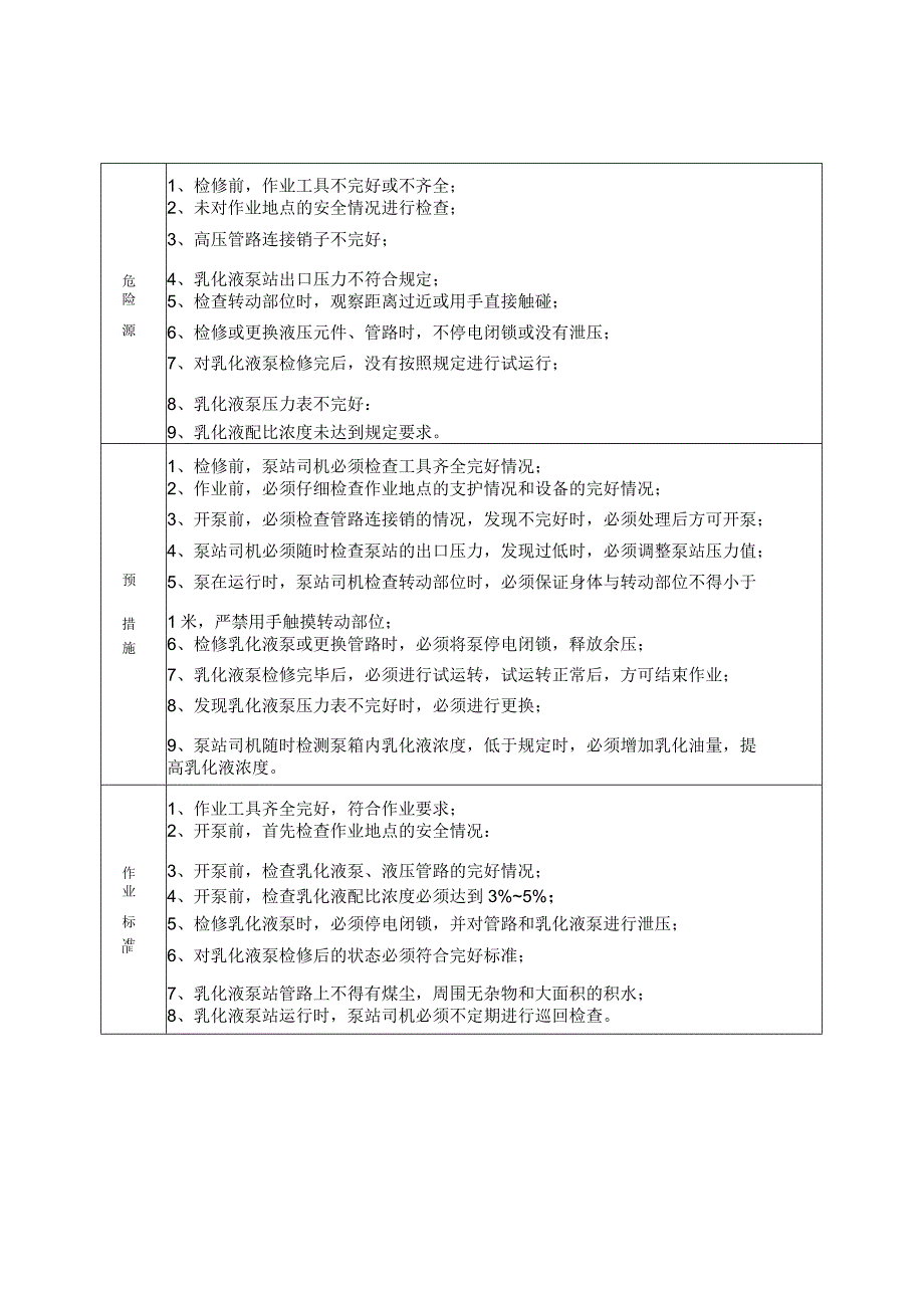 煤业公司各岗位风险告知牌.docx_第2页