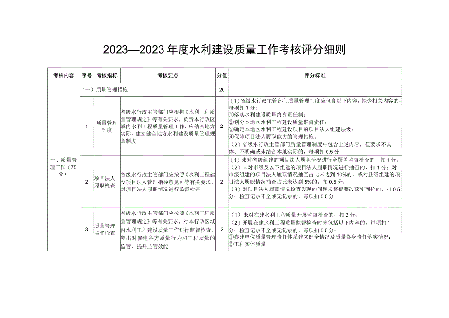 水利部2022-2023年度水利建设质量工作考核评分细则.docx_第1页