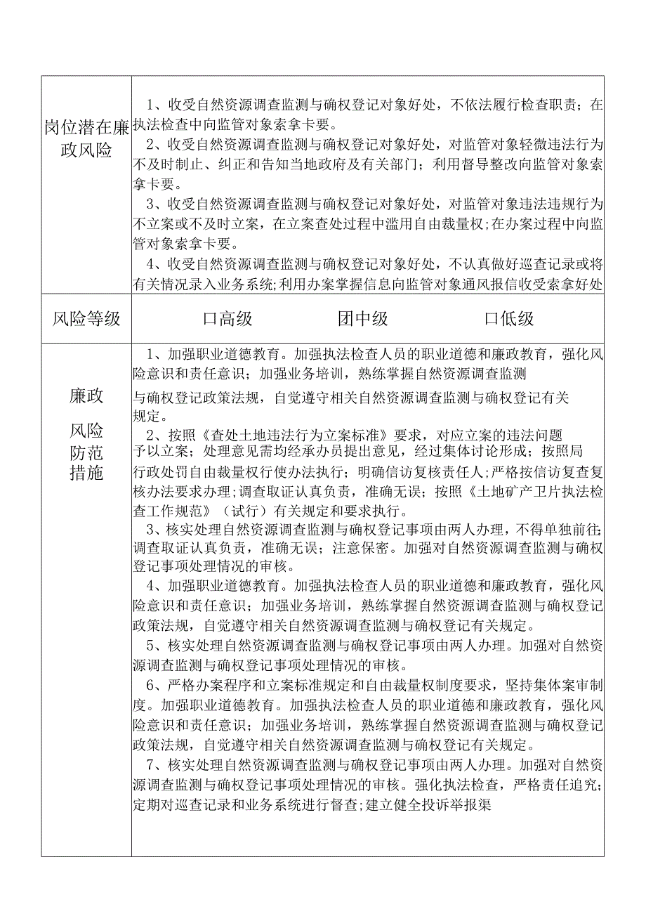 某县自然资源部门自然资源调查监测与确权登记股干部个人岗位廉政风险点排查登记表.docx_第2页