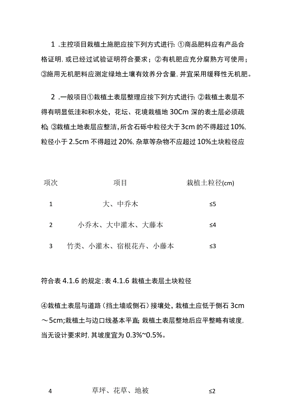 景观绿化栽植基础工程栽植土施肥和表层整理技术交底.docx_第2页