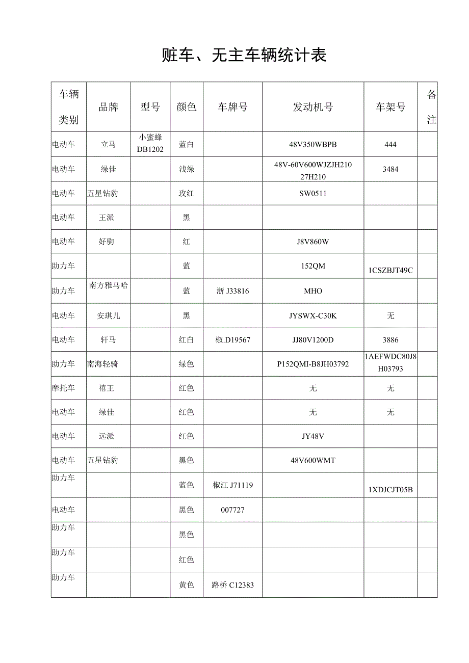 赃车、无主车辆统计表.docx_第1页