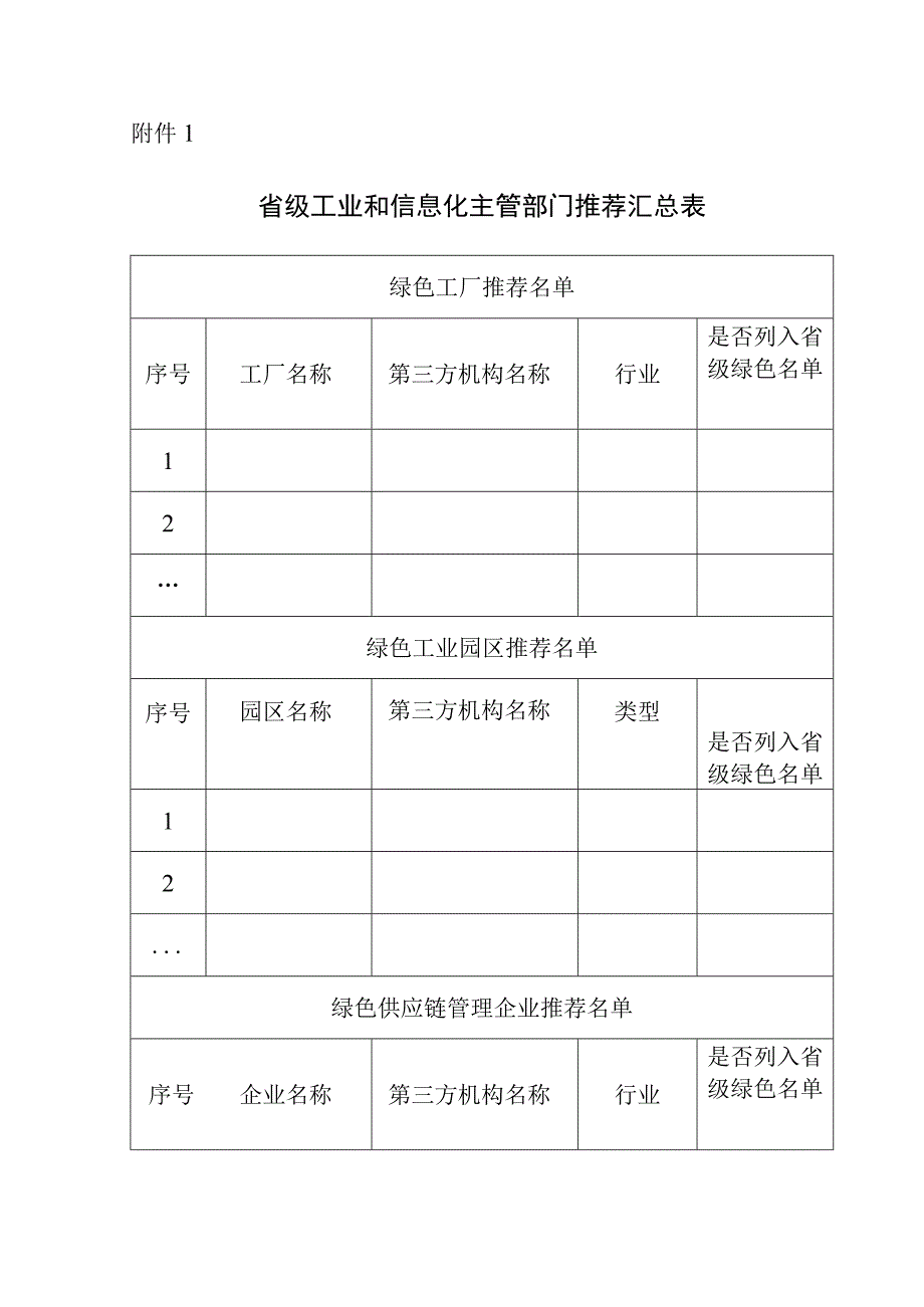 省级工业和信息化主管部门推荐汇总表2023.docx_第1页