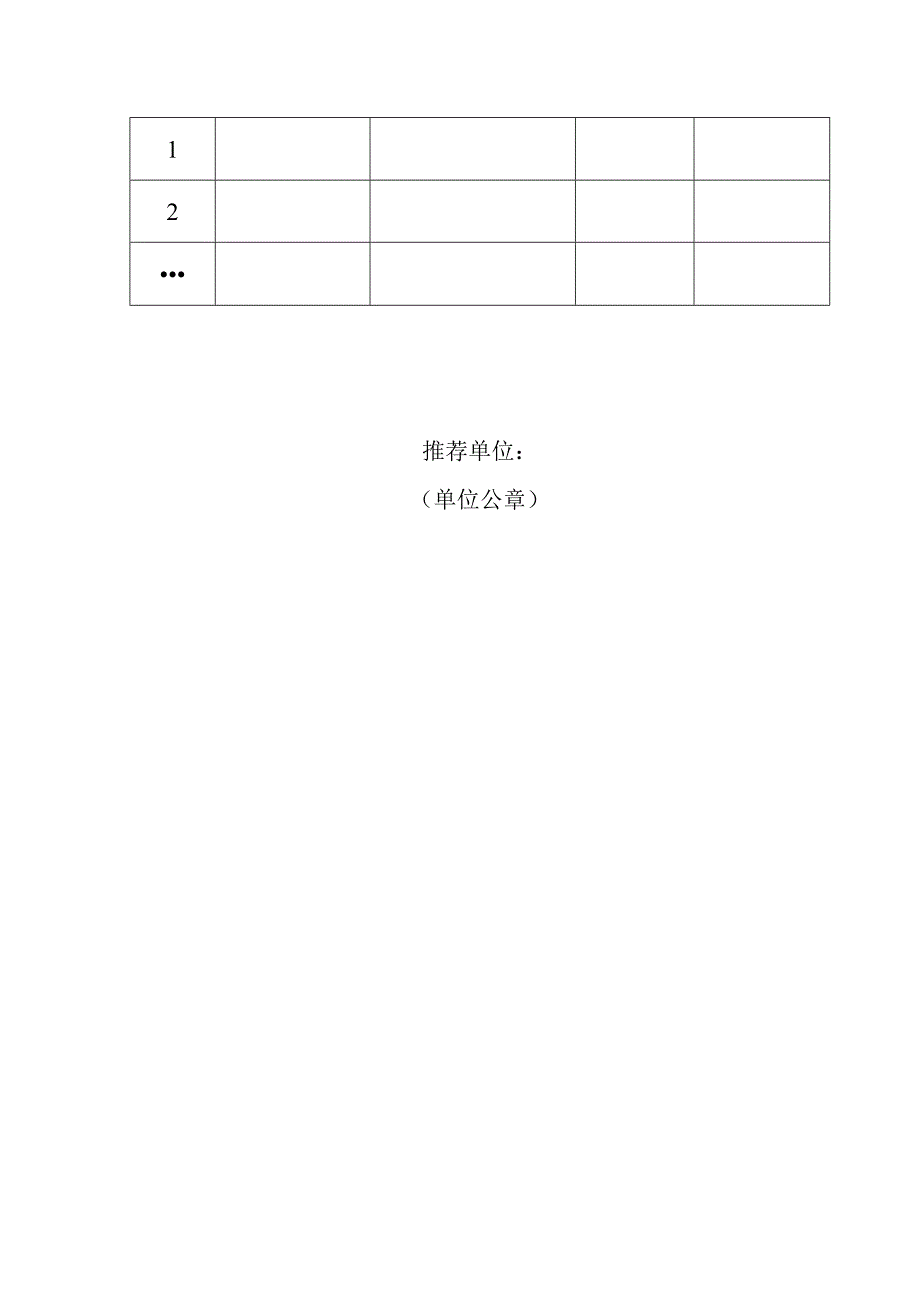 省级工业和信息化主管部门推荐汇总表2023.docx_第2页