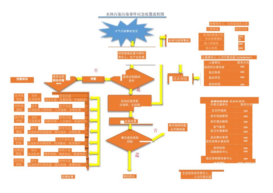 水体污染专项应急预案（更新版）.docx_第3页