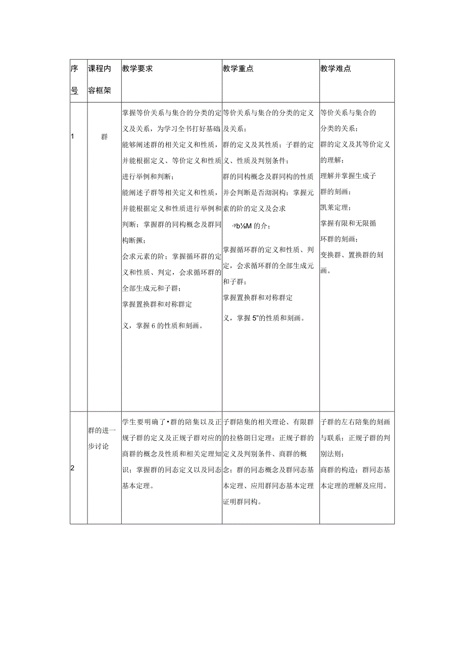 近世代数课程标准.docx_第3页