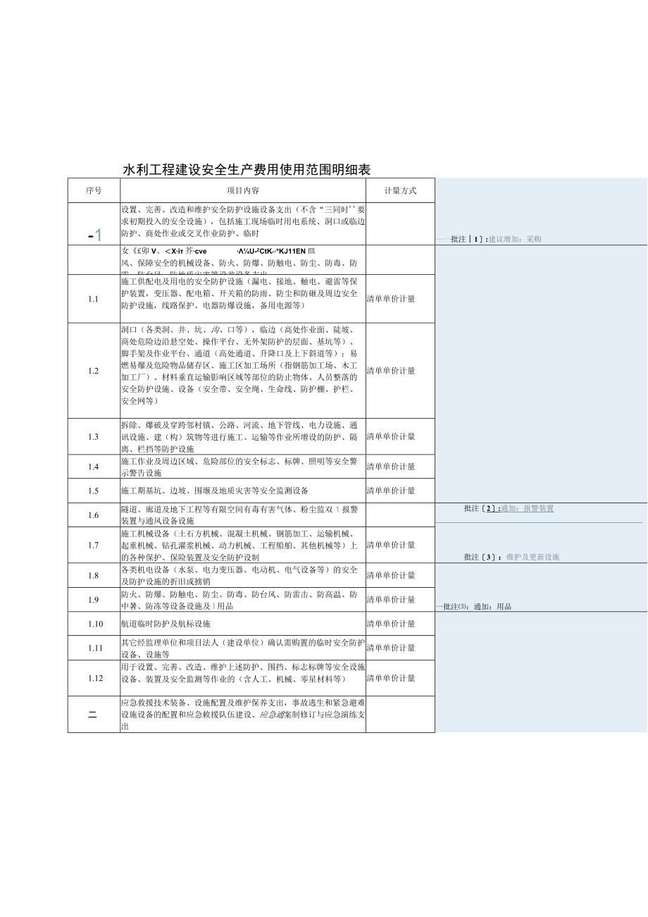 水利工程建设安全生产费用使用范围明细表、审核表.docx_第1页