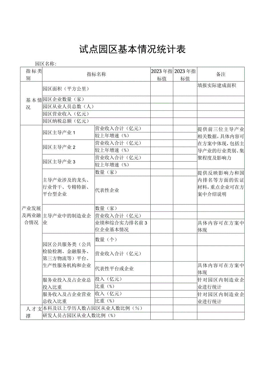 试点申报单位表.docx_第2页