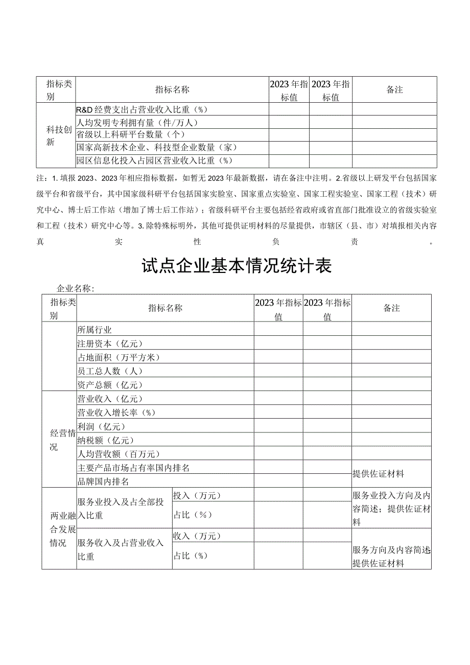 试点申报单位表.docx_第3页