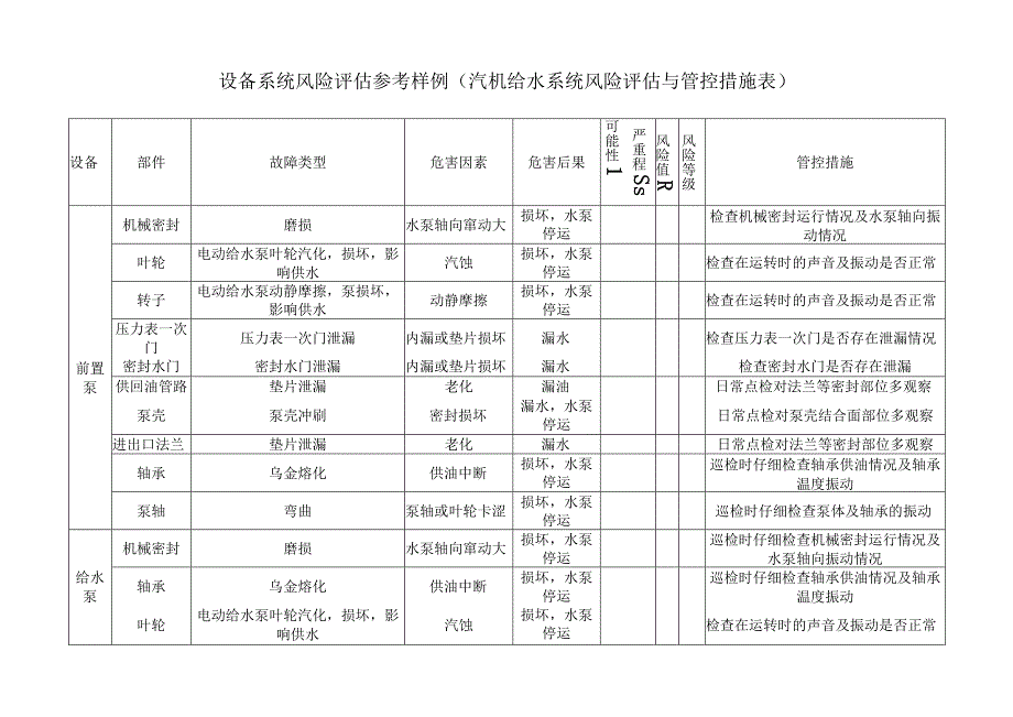 设备系统风险评估参考样例（汽机给水系统风险评估与管控措施表）.docx_第1页