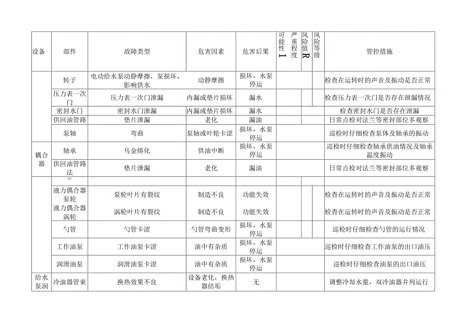 设备系统风险评估参考样例（汽机给水系统风险评估与管控措施表）.docx_第2页