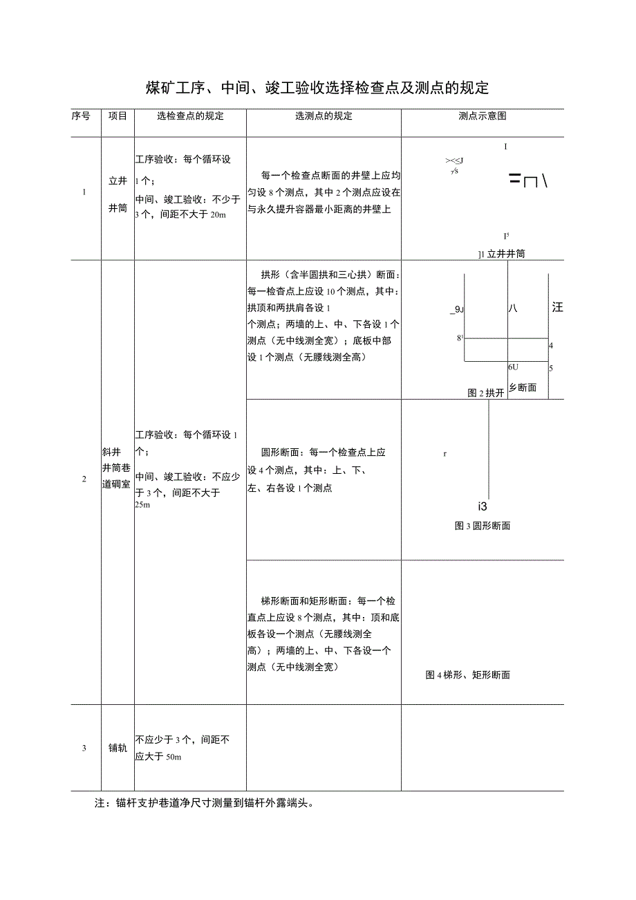 煤矿工序、中间、竣工验收选择检查点及测点的规定.docx_第1页