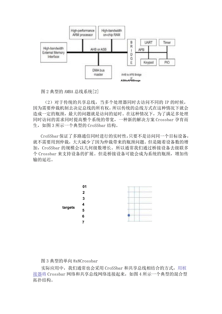 片上网络（NoC）技术的发展及其给高端FPGA带来的优势.docx_第2页