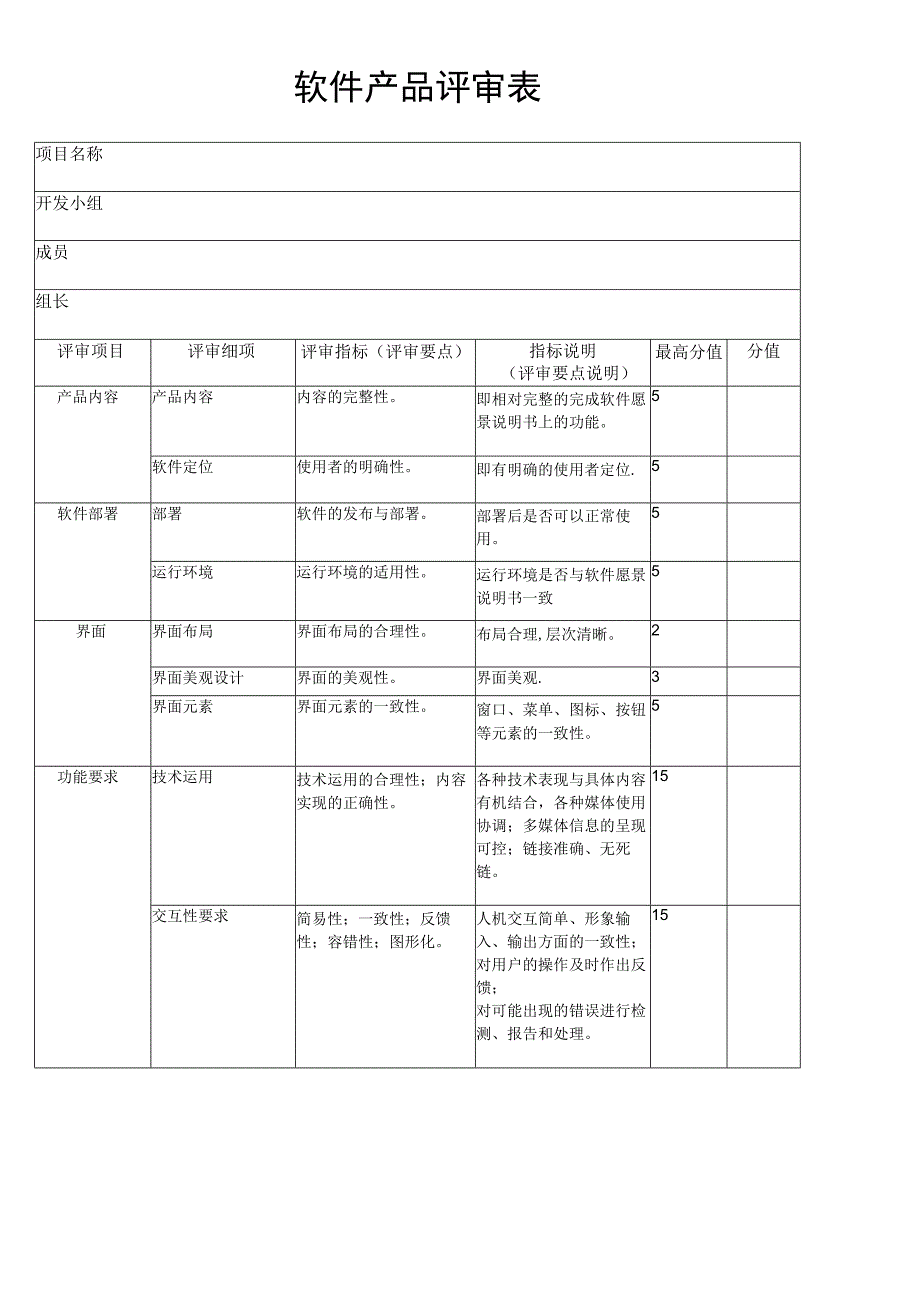 软件产品评审表.docx_第1页