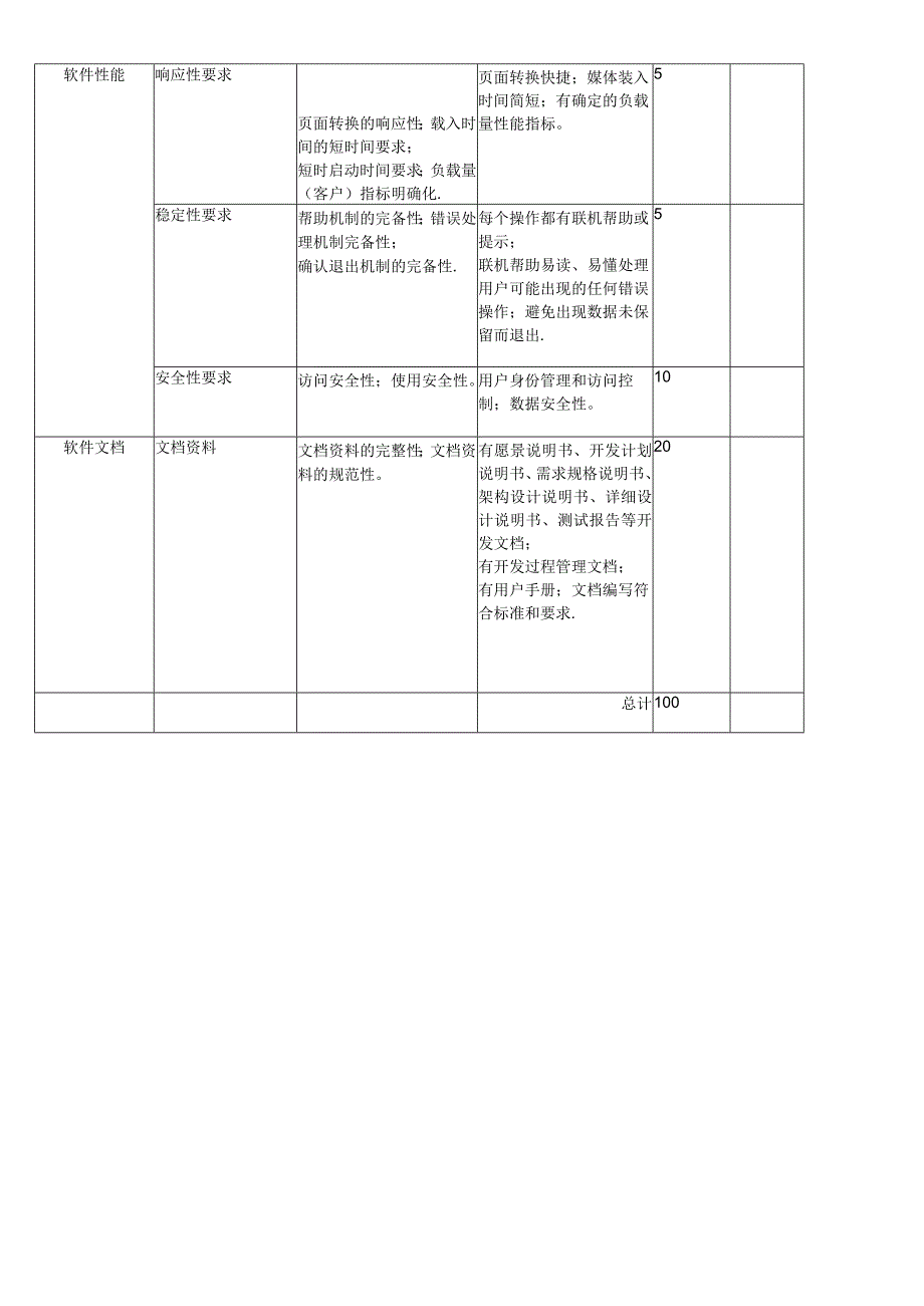 软件产品评审表.docx_第2页