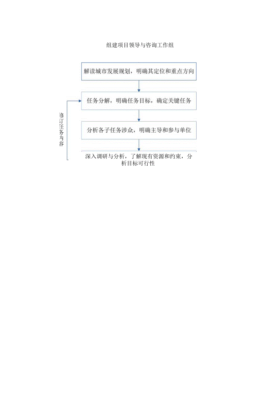 智慧城市顶层设计实施工作方案.docx_第2页