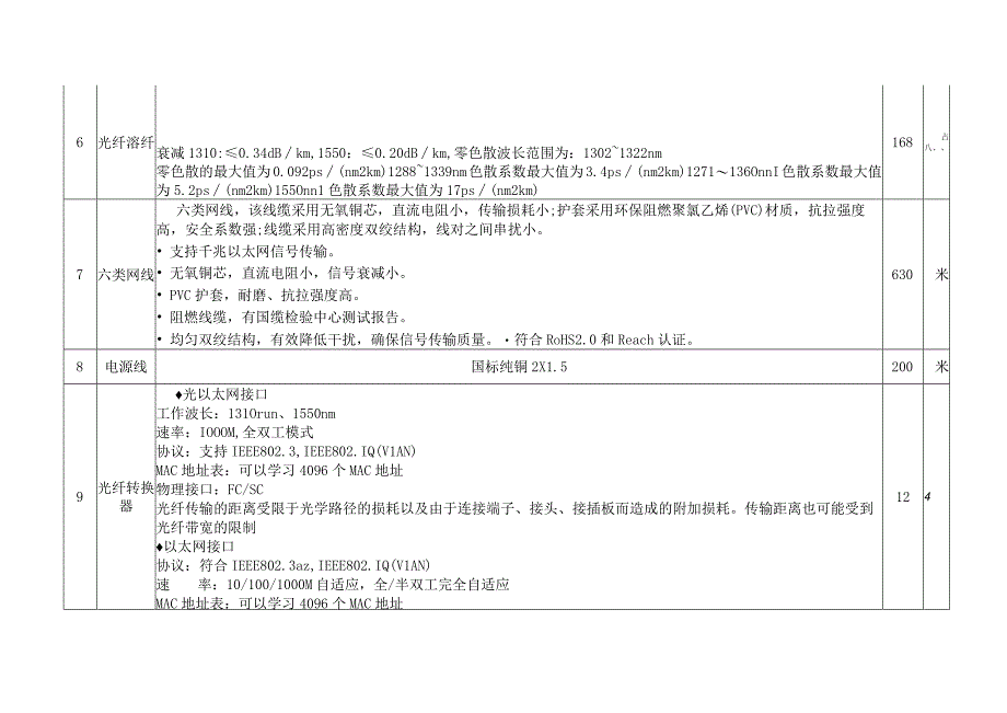 西宁市第三人民医院安防监控改造项目技术参数.docx_第3页