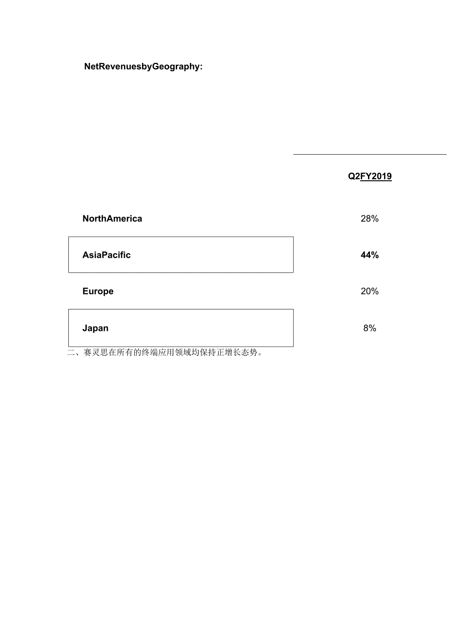 赛灵思2019财年Q2营收大涨19% 7纳米ACAP Versal芯片驱动未来增长.docx_第2页