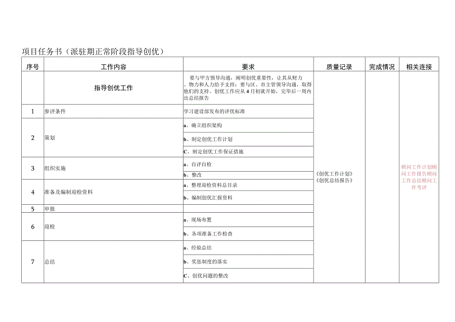 派驻期正常阶段创优任务书.docx_第1页