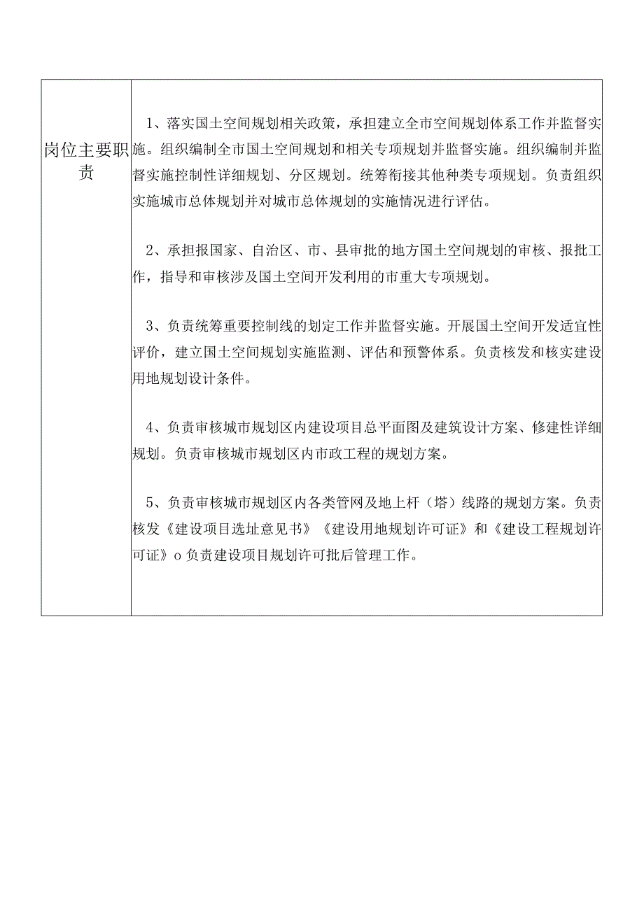 某县自然资源部门国土空间规划与用途管制股股长个人岗位廉政风险点排查登记表.docx_第2页