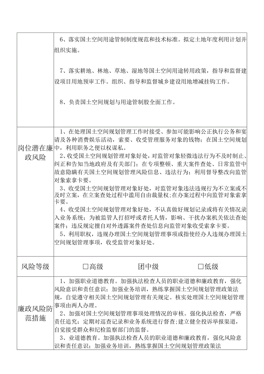 某县自然资源部门国土空间规划与用途管制股股长个人岗位廉政风险点排查登记表.docx_第3页