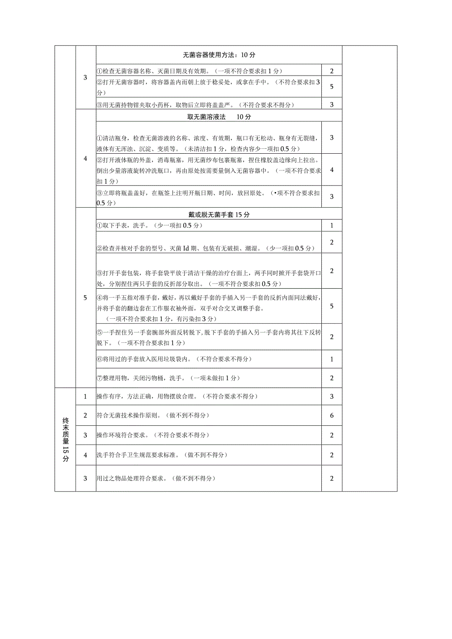 无菌技术操作综合评分标准.docx_第2页