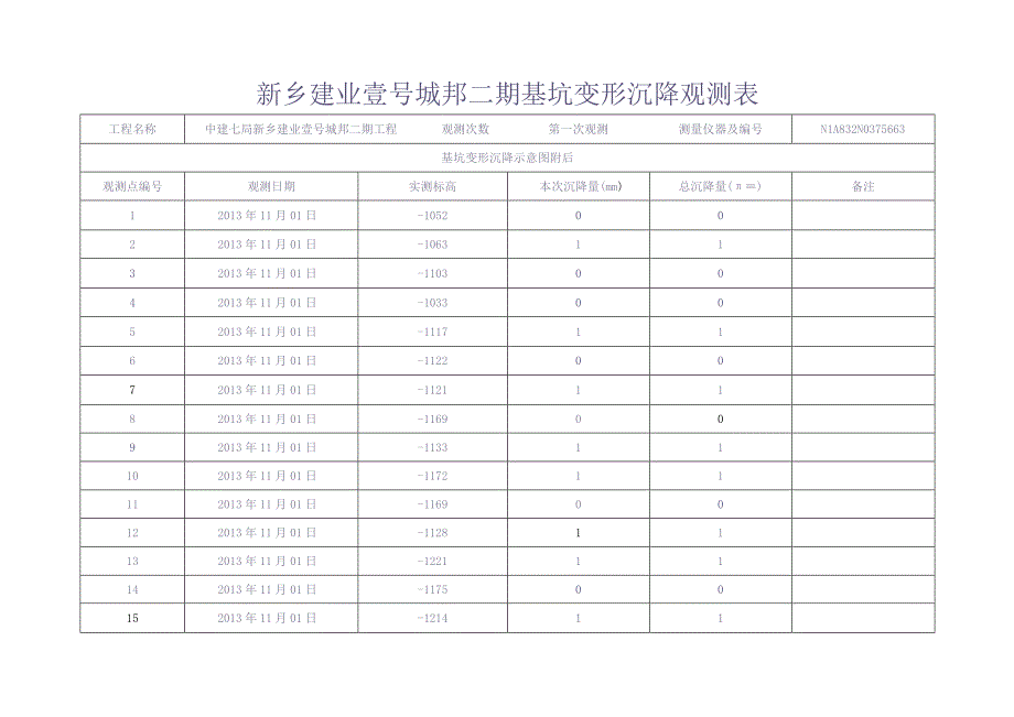 新乡建业壹号城邦二期基坑变形沉降观测表（天选打工人）.docx_第1页