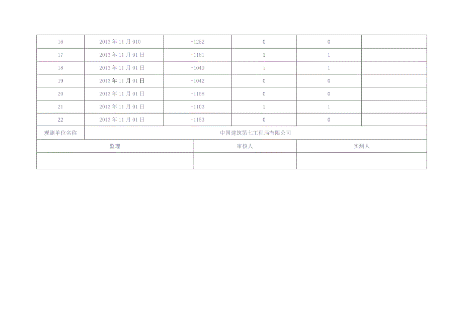 新乡建业壹号城邦二期基坑变形沉降观测表（天选打工人）.docx_第2页