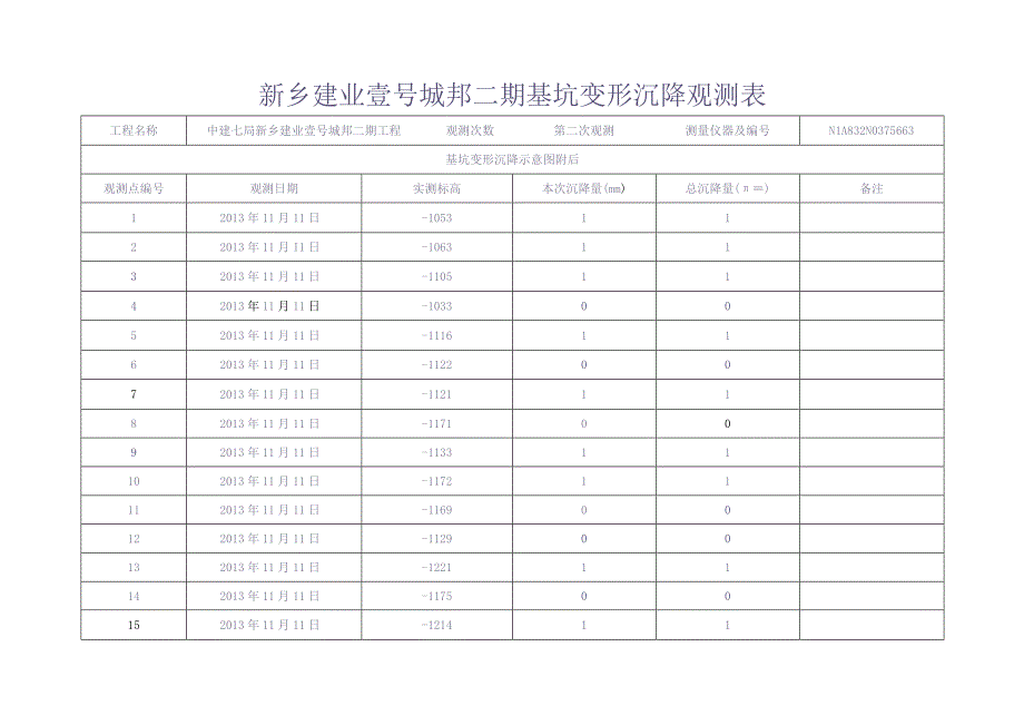 新乡建业壹号城邦二期基坑变形沉降观测表（天选打工人）.docx_第3页