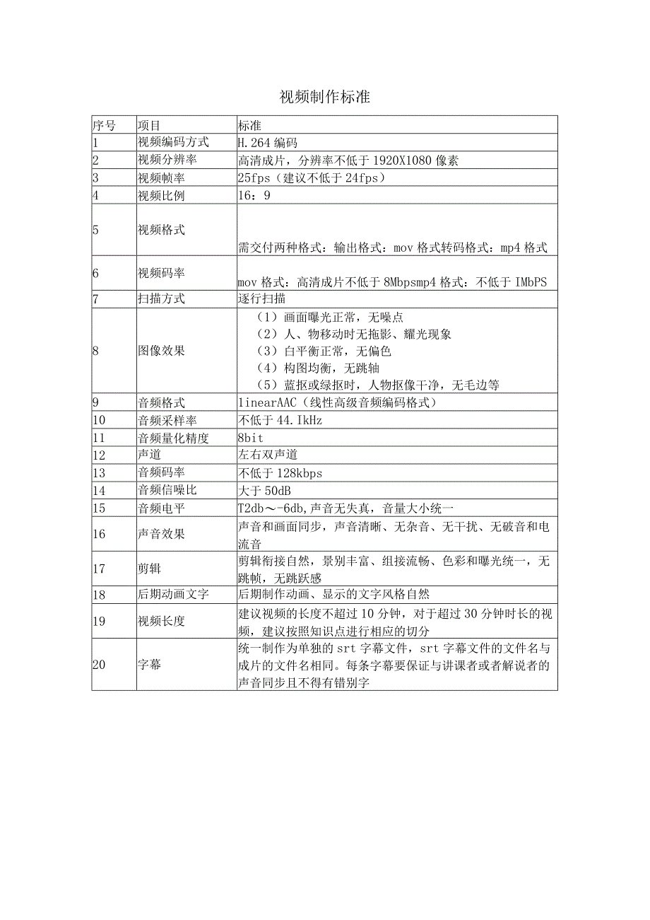 视频制作标准.docx_第1页