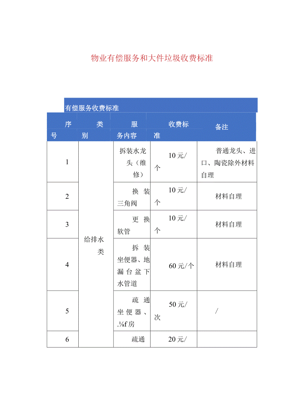 物业有偿服务和大件垃圾收费标准.docx_第1页