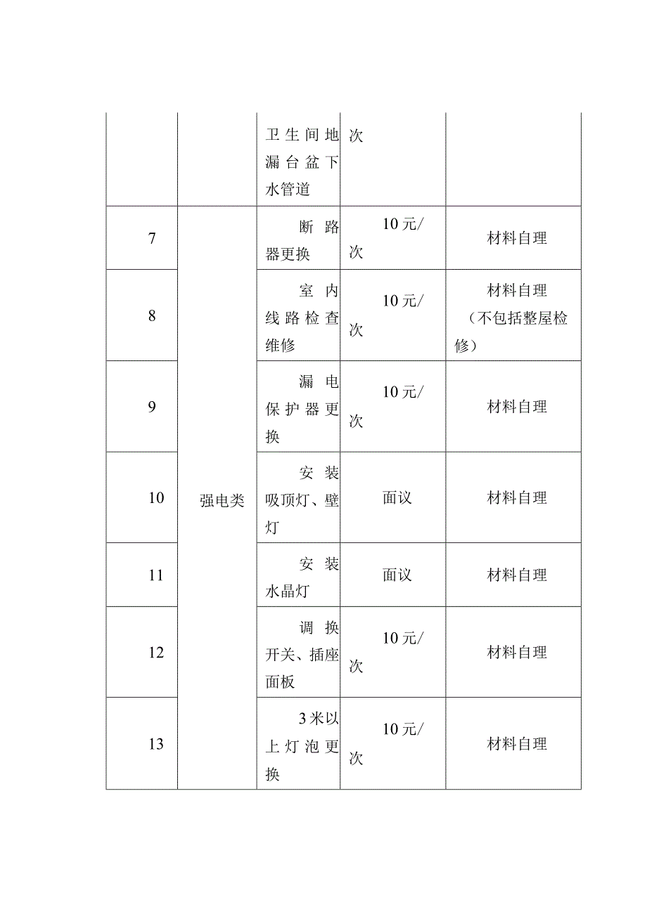 物业有偿服务和大件垃圾收费标准.docx_第2页