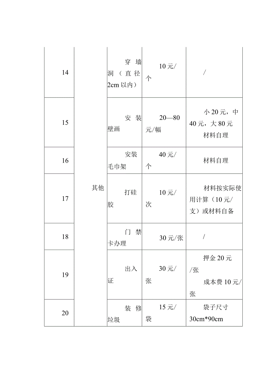 物业有偿服务和大件垃圾收费标准.docx_第3页