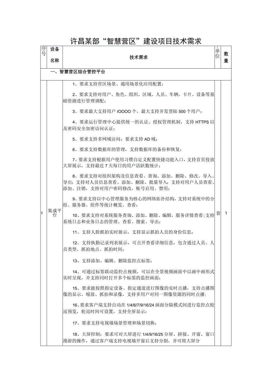 许昌某部“智慧营区”建设项目技术需求.docx_第1页