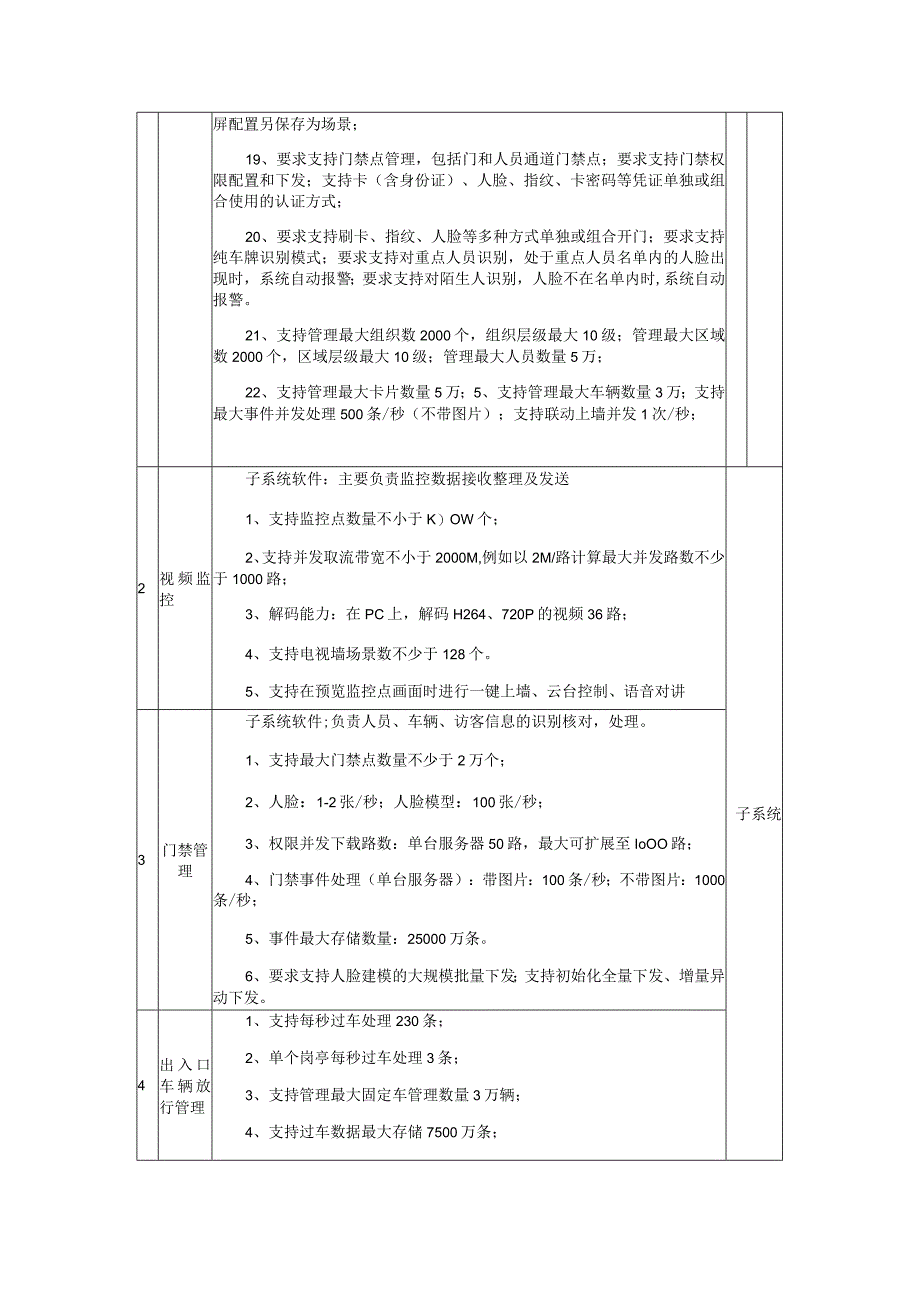 许昌某部“智慧营区”建设项目技术需求.docx_第2页