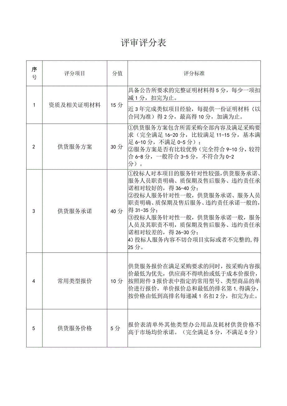 评审评分表.docx_第1页