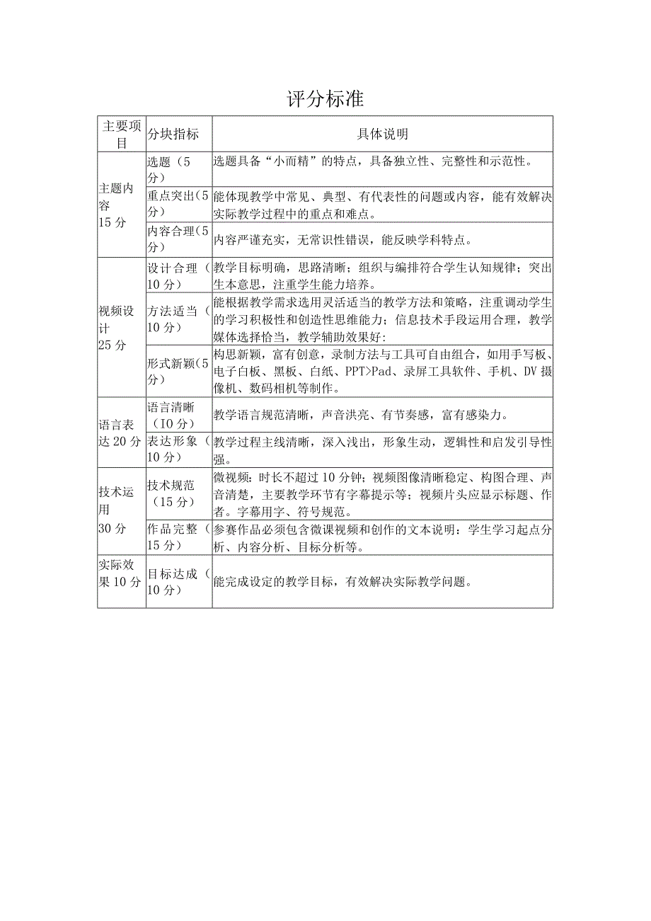 考核教学评分标准.docx_第1页