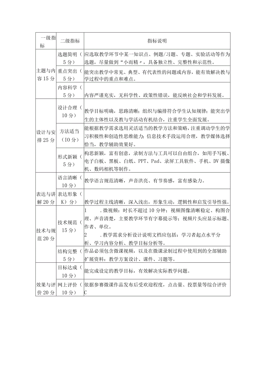 考核教学评分标准.docx_第3页