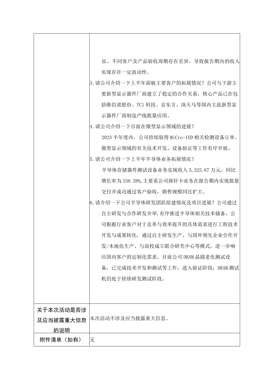 证券代码688627证券简称精智达深圳精智达技术股份有限公司投资者关系活动记录表.docx_第2页