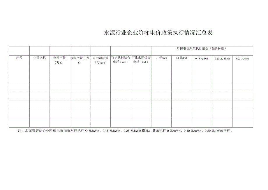 水泥行业企业阶梯电价政策执行情况汇总表.docx_第1页