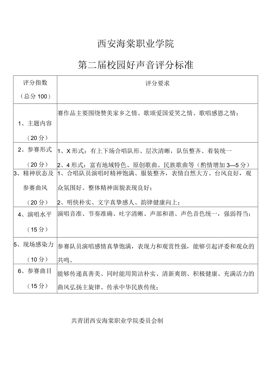 西安海棠职业学院第二届校园好声音评分标准.docx_第1页