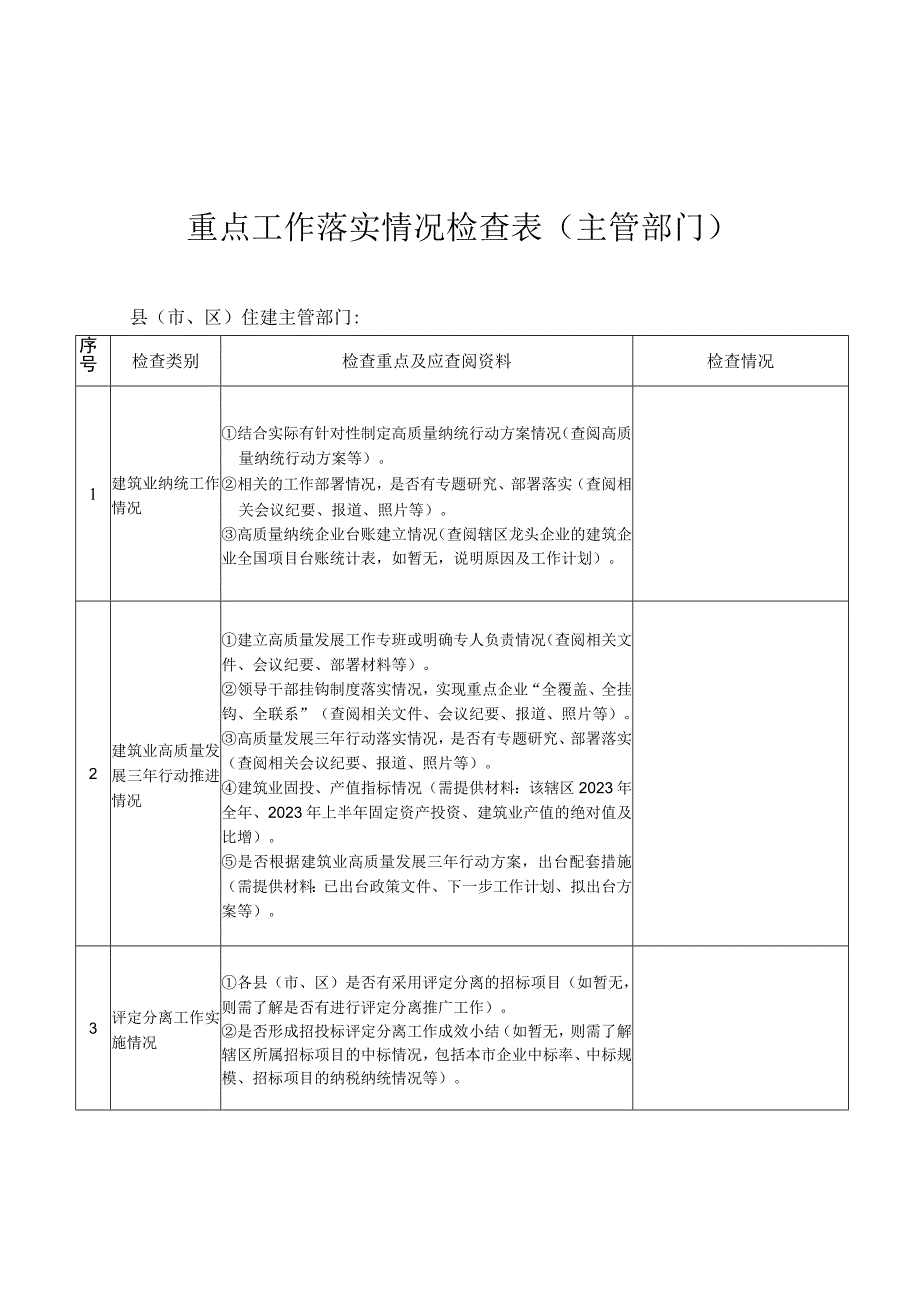 重点工作落实情况检查表主管部门县市、区住建主管部门.docx_第1页