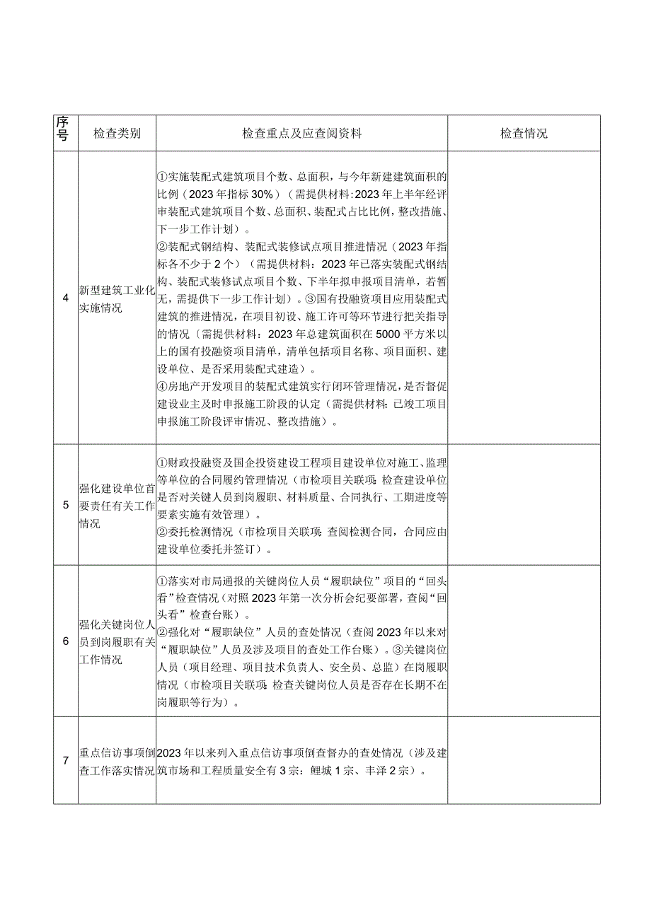 重点工作落实情况检查表主管部门县市、区住建主管部门.docx_第2页