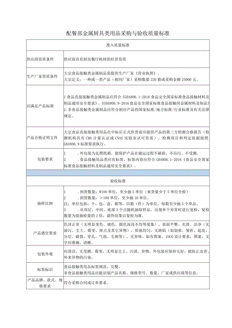 配餐部金属厨具类用品采购与验收质量标准.docx_第1页