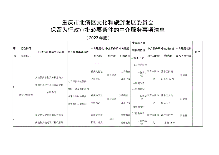 重庆市北碚区文化和旅游发展委员会保留为行政审批必要条件的中介服务事项清单2020年版.docx_第1页