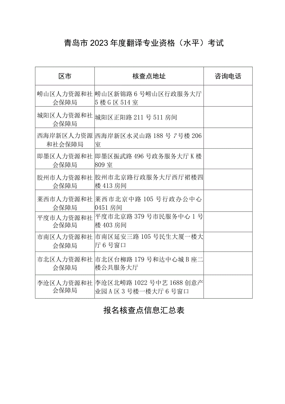 青岛市2023年度翻译专业资格水平考试.docx_第1页