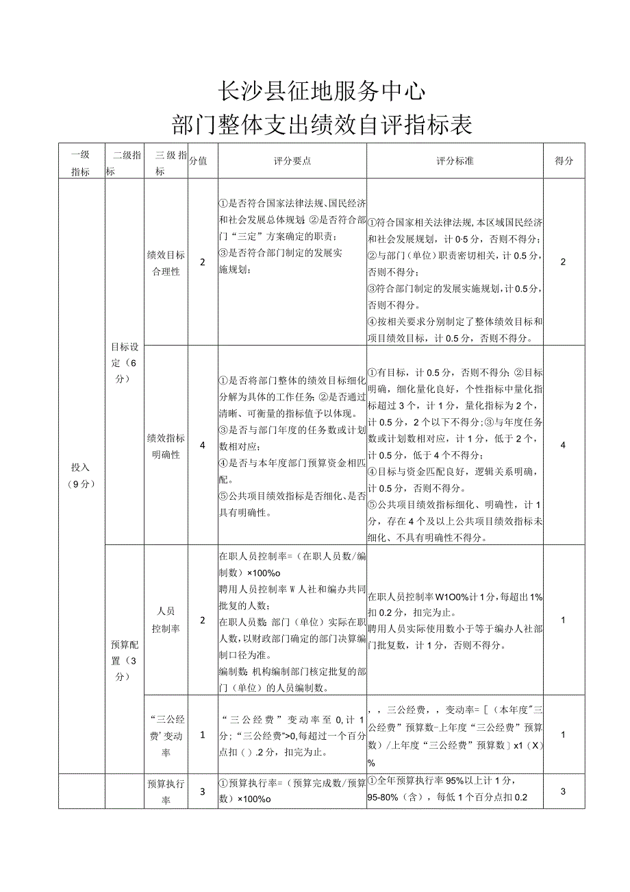 长沙县征地服务中心部门整体支出绩效自评指标表.docx_第1页