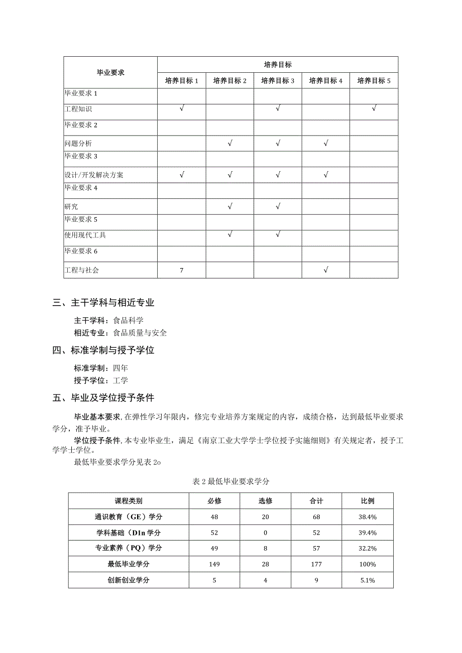 食品科学与工程专业2023级培养方案.docx_第3页