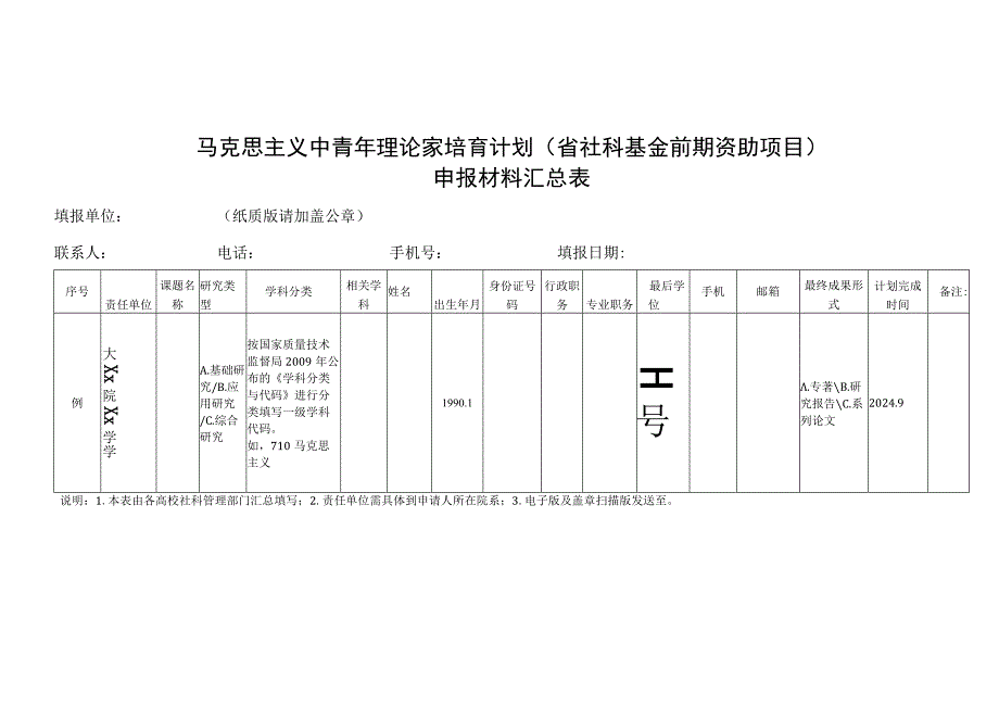 马克思主义中青年理论家培育计划省社科基金前期资助项目申报材料汇总表.docx_第1页