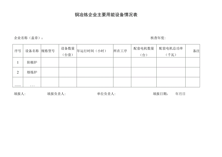 铜冶炼企业主要用能设备情况表.docx_第1页