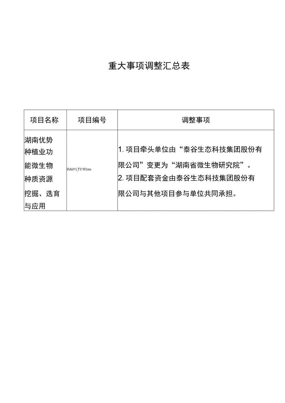 重大事项调整汇总表.docx_第1页